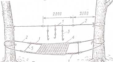 ��������� ������������� �����