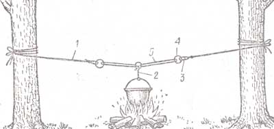 �������� ������ �� �������� �������