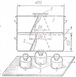 �������� ���������