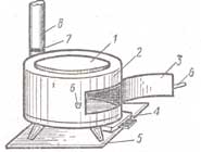 ������� ��������� ����