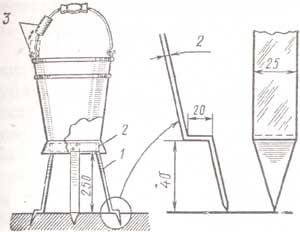 ��������� ������� �������